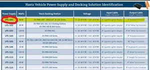 HAVIS LIND LPS-101 Power Supply for CF19 CF30 Docking Stations - Afbeelding 1 van 1