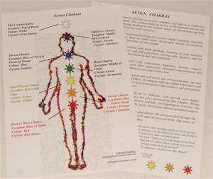 Chakra A4 Information Poster - Picture 1 of 1