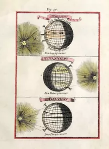 chart De La Sphere Tropics Poles Temperate engraved original alain mallet 1683 - Picture 1 of 4