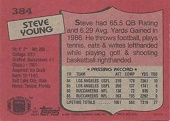 1987 Topps Football Cards 265-396 & Variations Listing 3/3 You Pick! - Image 1 of 1