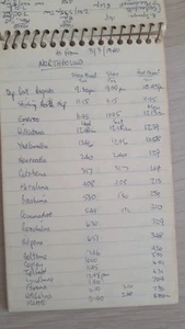 Vintage TRAIN SPOTTERS NOTES Notebook 1976 & 1980's Railway Ephemera - Picture 1 of 9