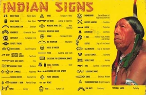 Native American Signs & Symbols Vintage Postcard - Picture 1 of 2