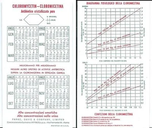 CALENDARIO DA TASCA 1952 DIAGRAMMA POSOLOGICO CLOROMICETINA FARMACEUTICI - Picture 1 of 1