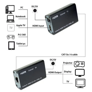 HDMI Balun Extender over single Cat-6/6A HD 196FT 60M 3D Capable 1080p - Picture 1 of 4