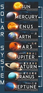 Solar System Poster Wall Art Picture Sun Planets Canvas Print Educational ELKIDO - Picture 1 of 1