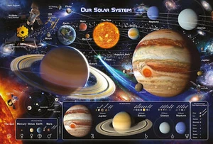 Educational - Education - Sistema Solare - Sistema Solare - Poster - Dimensioni 91,5x61 cm - Foto 1 di 29