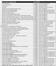 CPA SMA S1-2020 Strategic Management Accounting Exam Index