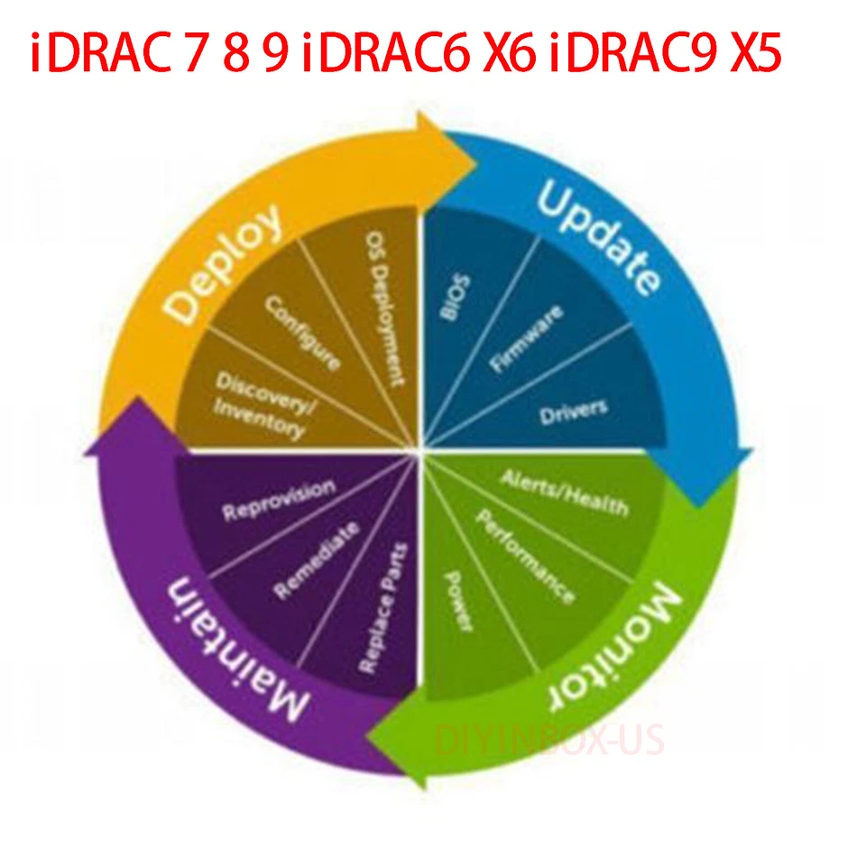 iDRAC 7 8 9 & idrac 9 X5 X6 Enterprise License G12, G13,G14, G15, G16 Gen Server - Image 1 of 1