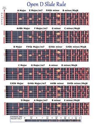 OPEN D SLIDE RULE CHART - 6 STRING LAP PEDAL STEEL DOBRO SLIDE GUITAR - Image 1 of 3