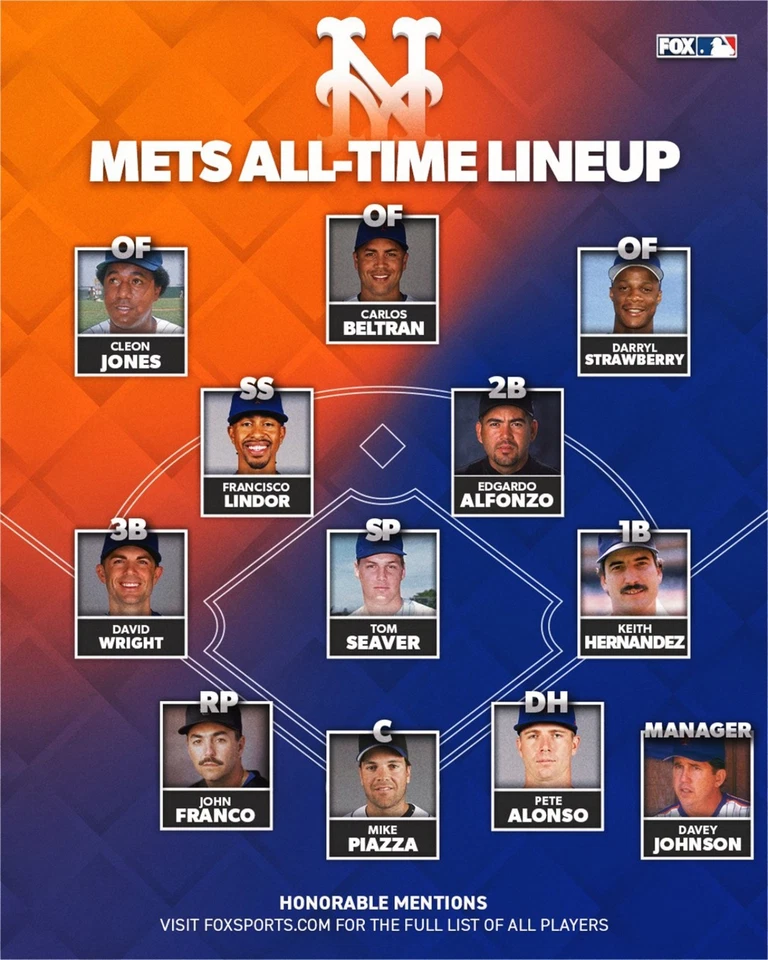New York Mets All-Time Lineup 8x10 photo Mike Piazza, Pete Alonso - Image 1 of 1