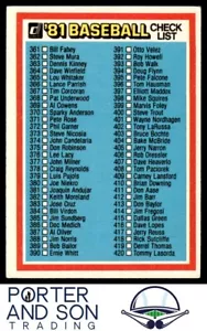 Checklist: 361-480 1981 Donruss #NNOb - Picture 1 of 2