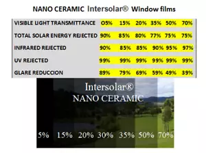 Película de tinte para ventana nano cerámica 2 capas Intersolar® alta reducción de calor Intersolar® - Imagen 1 de 11