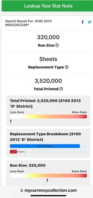 $100 STAR NOTE 2013.LOW PRINT COUNT. - Image 1 of 3