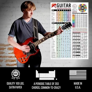 Póster de escalas de guitarra iVideosongs con guía de trastes 24x36 en gráfico pentatónico - Imagen 1 de 4