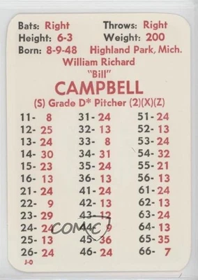 1984 APBA Baseball 1983 Season Bill Campbell - Image 1 of 2