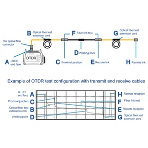 3280.8ft OTDR Launches Cable Box SC/for Optical Fiber Test Single Mode W NEW - Afbeelding 1 van 12