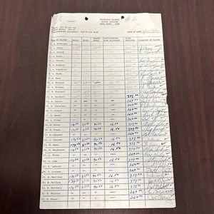 1980 Milwaukee Brewers Team documento firmato 55 firme Molitor conto denaro ++ - Foto 1 di 8