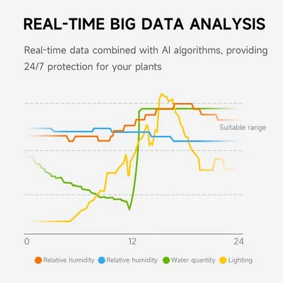 Smart Plant Pot With Expression AI Intelligent Smart Planter Robot With Water - Image 1 of 4