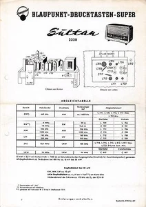 Service Schema For Blaupunkt Sultan 2320 - Picture 1 of 1