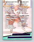 1992-93 Fleer Ultra #249 Checklist 2 NHL 