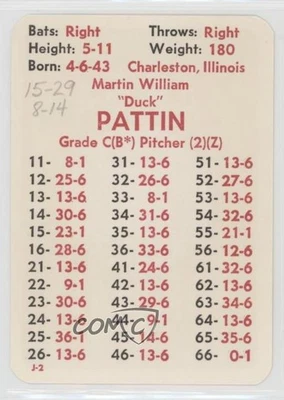 1977 APBA Baseball 1976 Season Marty Pattin - Image 1 of 2