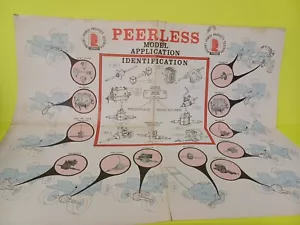 1976 Tecumseh Peerless Model Application Identification Poster 500 600 700 2300 - Foto 1 di 3