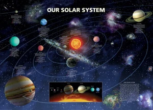 Poster OUR SOLAR SYSTEM - Unser Sonnensystem  91,5x61cm  NEU 59315 - Bild 1 von 1