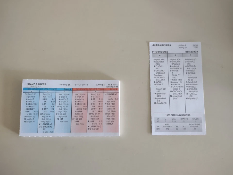 Strat O Matic 1976 Pittsburgh Pirates Super Advanced - Image 1 of 1