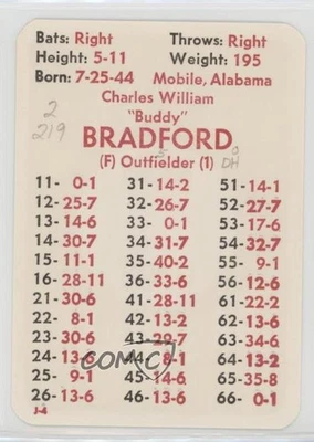 1977 APBA Baseball 1976 Season Buddy Bradford - Image 1 of 2