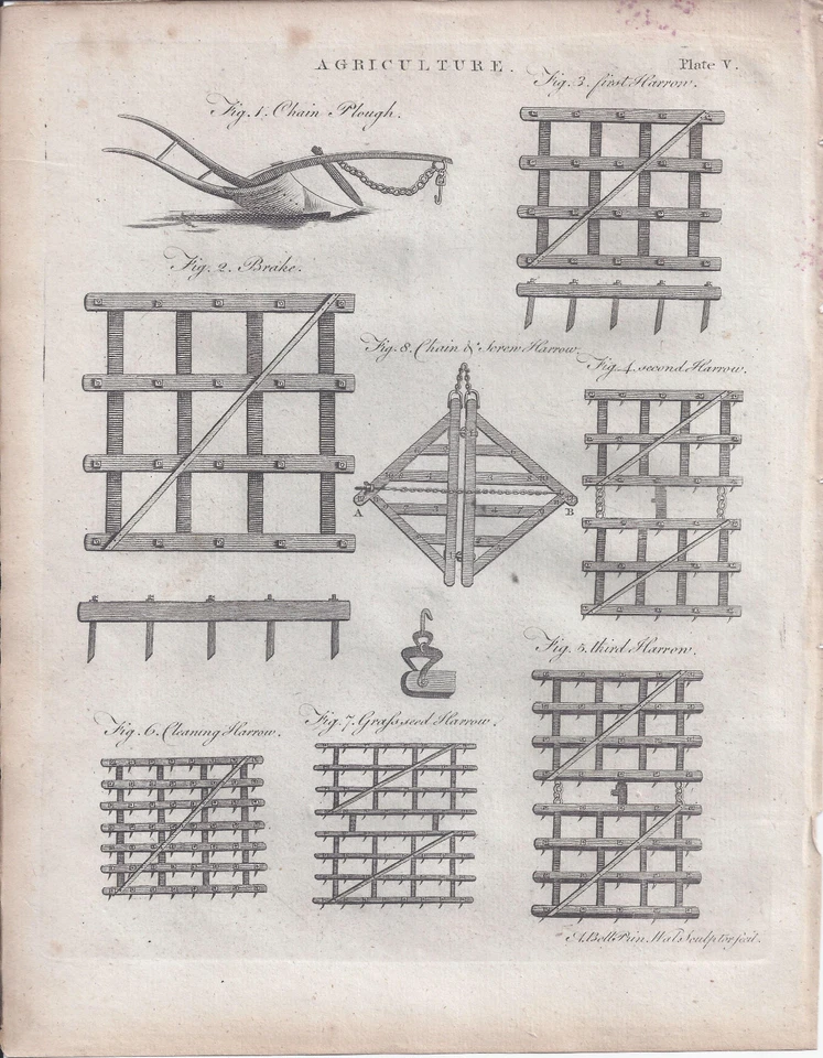 1800s ENCYCLOPEDIA? LOOSE ILLUSTRATION PAGE AGRICULTURE PLOUGH TOOLS EQUIPMENT - Image 1 of 1