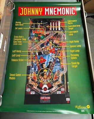 Johnny Mnemonic Poster New PROMO Williams Pinball Machine Art Artwork 36 x 24 x - Image 1 of 4