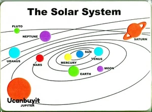 Reusable, Non-Toxic THE SOLAR SYSTEM Foam Puzzle Homework Helper Board Ages 3+ - Picture 1 of 1