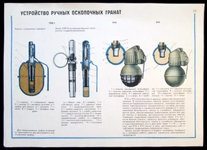 Original Poster Soviet Red Army Military Russia Hand Fragmentation Grenades - Picture 1 of 4