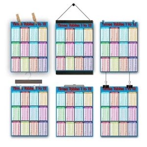 Multiplication Table Educational Learning Poster Educational Maths Chart - Picture 1 of 16