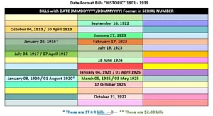 KEY DATE in SERIAL NUMBER $1 Dollar Bill MMDDYYYY/DDMMYYYY - YYYY (1901 to 1939) - Picture 1 of 19