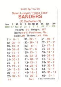 1990 APBA Master Season (From 2O17) - NEW YORK YANKEES Team Set - Picture 1 of 1