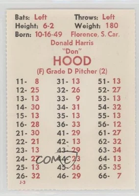 1977 APBA Baseball 1976 Season Perforated Don Hood - Image 1 of 2