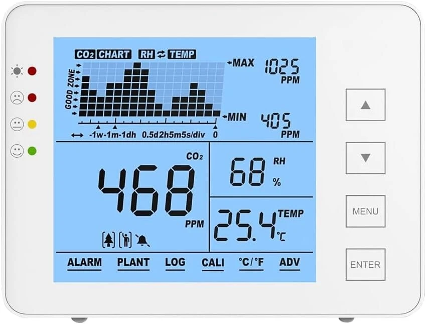 IDOR STORE Rilevatore CO2 Misuratore Temperatura Ambiente, Umidità RH e Qualità dell'aria