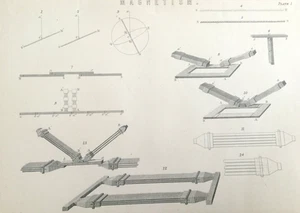 Antique Science Print – Magnetism Engraving C1877 Scientific Illustration - Picture 1 of 4