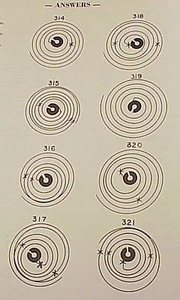  Haarfeder Richtdiagramm Mikrometer Lesetabelle Tobias Familiengeschichte - Bild 1 von 4