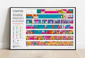 2016 Amateurfunk US Frequenzzuteilungen Funkspektrum Tabelle ARRL Poster Geschenk - Bild 1 von 16