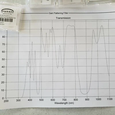 Optical Filter Gain Flattening Filter 38mm dia. 2mm thick - Image 1 of 3