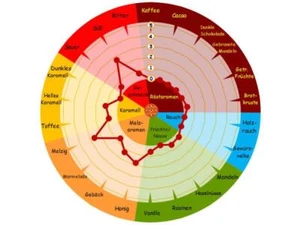 1kg BARKE® Pilsner Malz Braumalz Weyermann® Bier selber Brauen - Bild 1 von 3