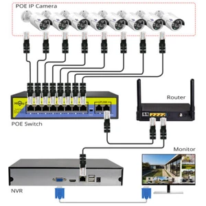 HISEEU POE Switch 52V 10/100Mbps Ports IEEE 802.3 af/at Over Ethernet IP Camera - Picture 1 of 10