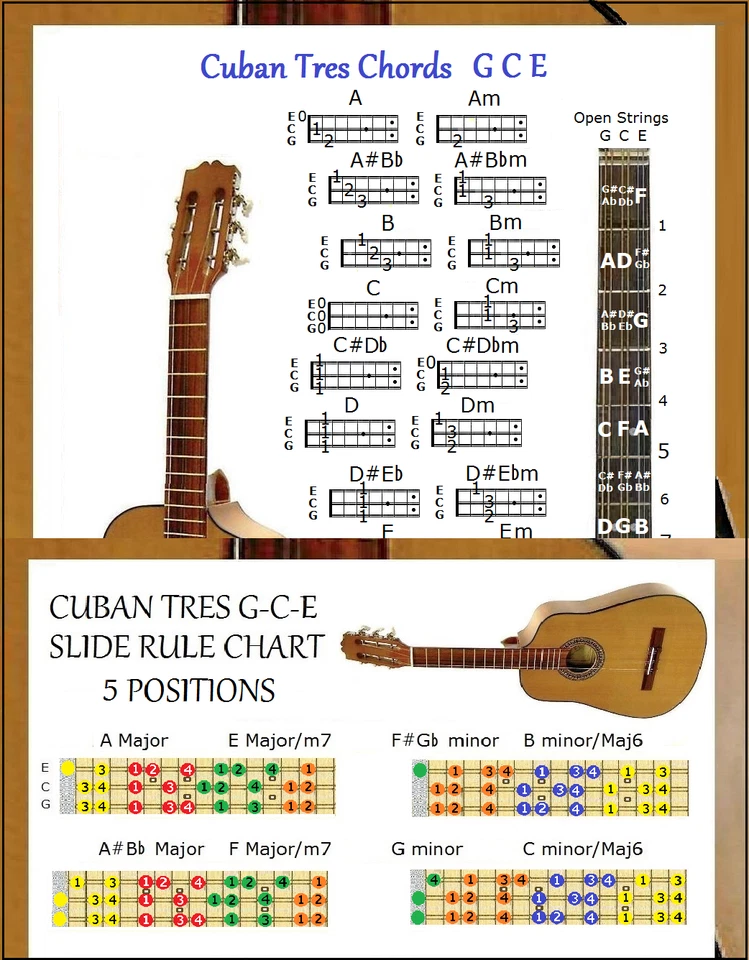 CUBAN TRES - GCE CHORDS & 5 POSITION SLIDE RULE CHARTS - 2 LAMINATIONS - Image 1 of 1