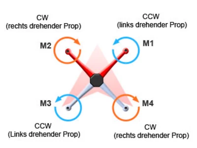 4 Rotorblätter 5045 Glasfaser Propeller CW CCW RC FPV Racing Drohne Copter Grau - Bild 1 von 4