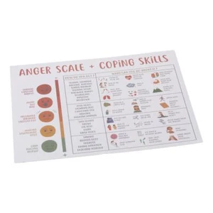 Anger Level and Coping Skills: Wall Decoration for Mental Health Posters - Picture 1 of 5