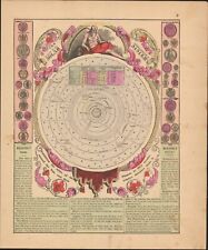 1889 Solar System & Standard Times by Tunison ~13.7" x 11.3" vibrant color