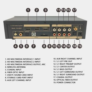 Digital Analog AV System 100-240V 192Khz 32Bit 20Hz-20KHz 5.1 Surround Sound - Bild 1 von 24