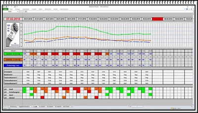 SEK Blutdruck Hypotonie Monitor Software Protokoll Auswertung Diagramm Aufzeichnung